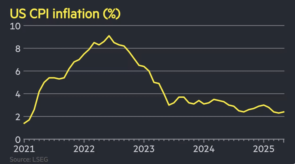 Inflation américaine
