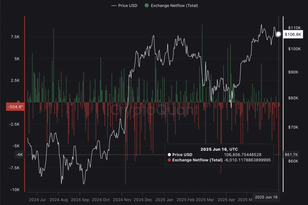 Sortie massive de BTC binance