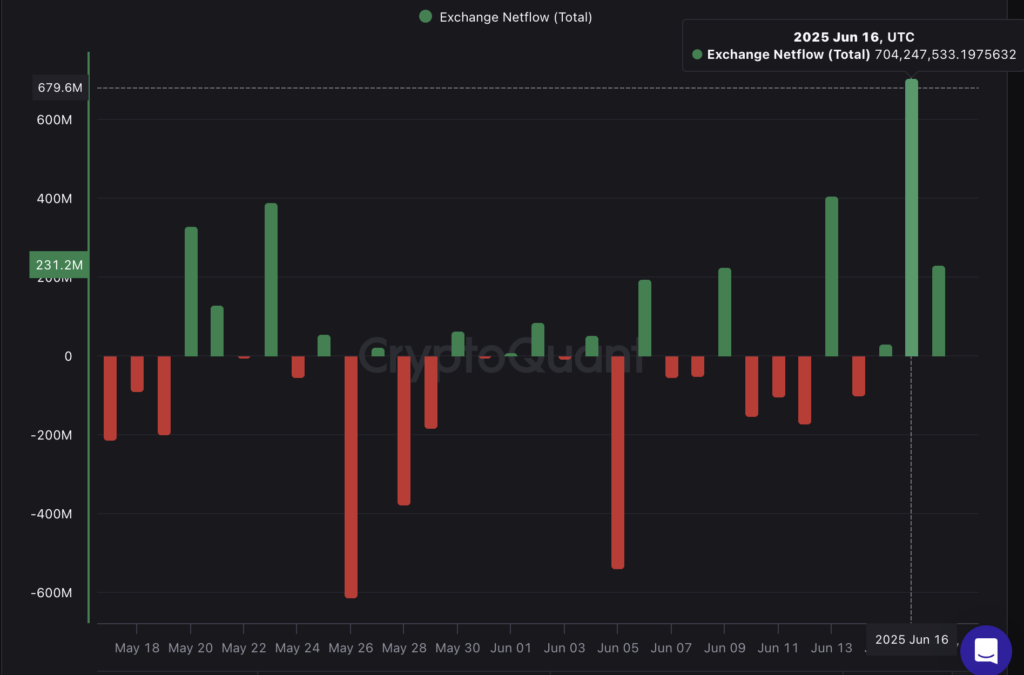 afflux stablecoins binance