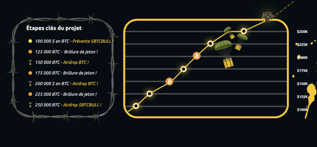 staking btc bull