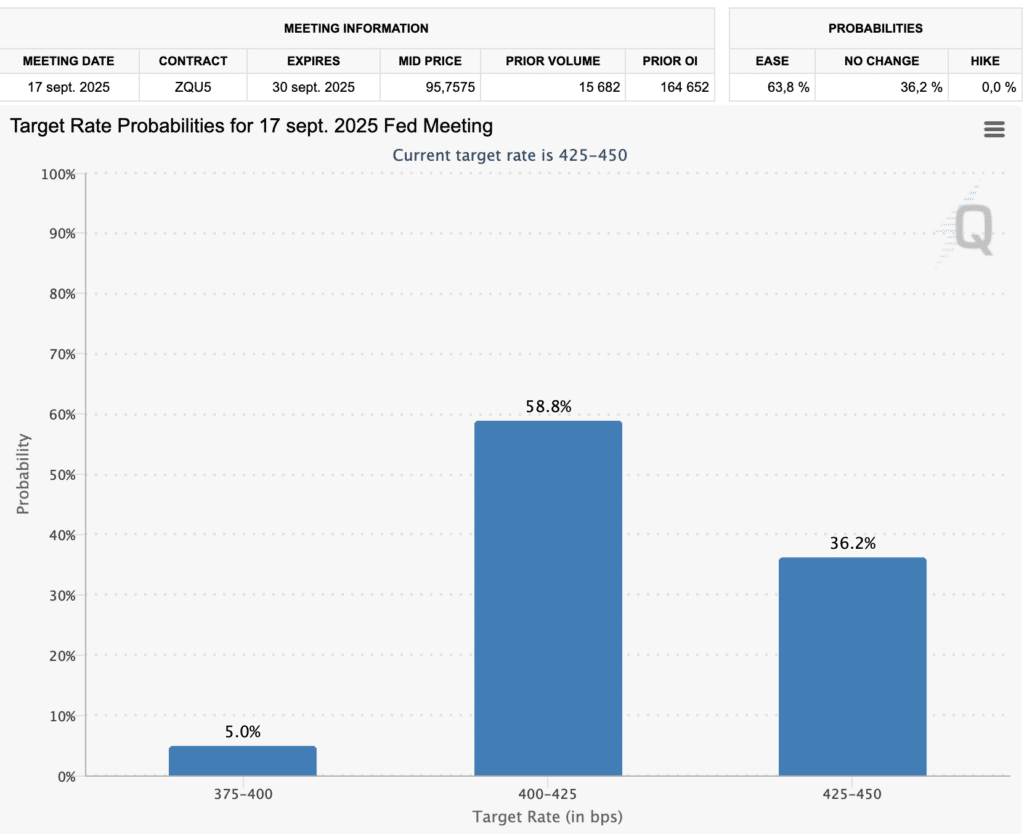 taux fed septembre