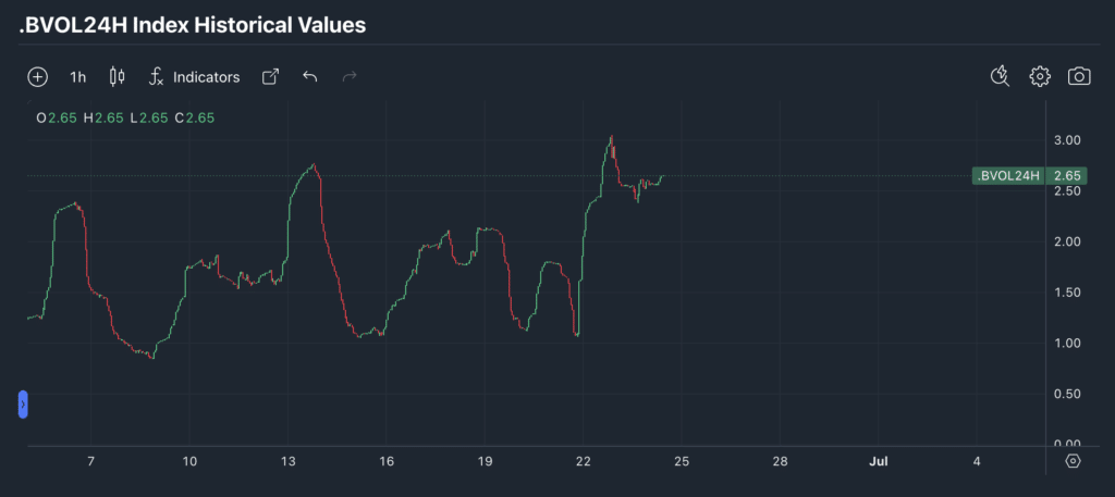 bitmex bitcoin volatility