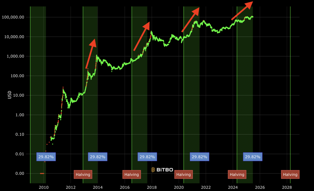 halving btc