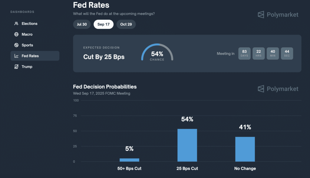 taux fed chances