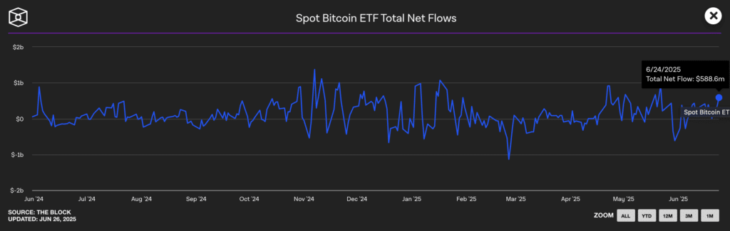 afflux etf btc