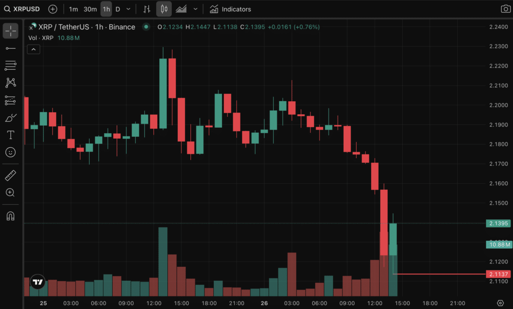 xrp prix
