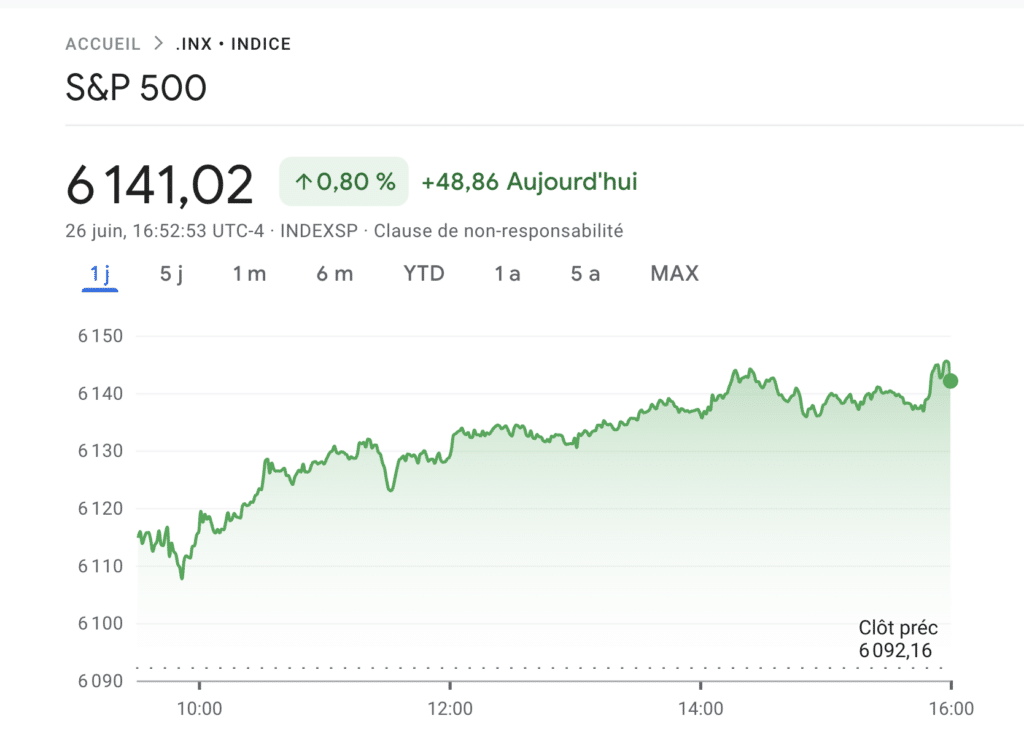 s&p 500