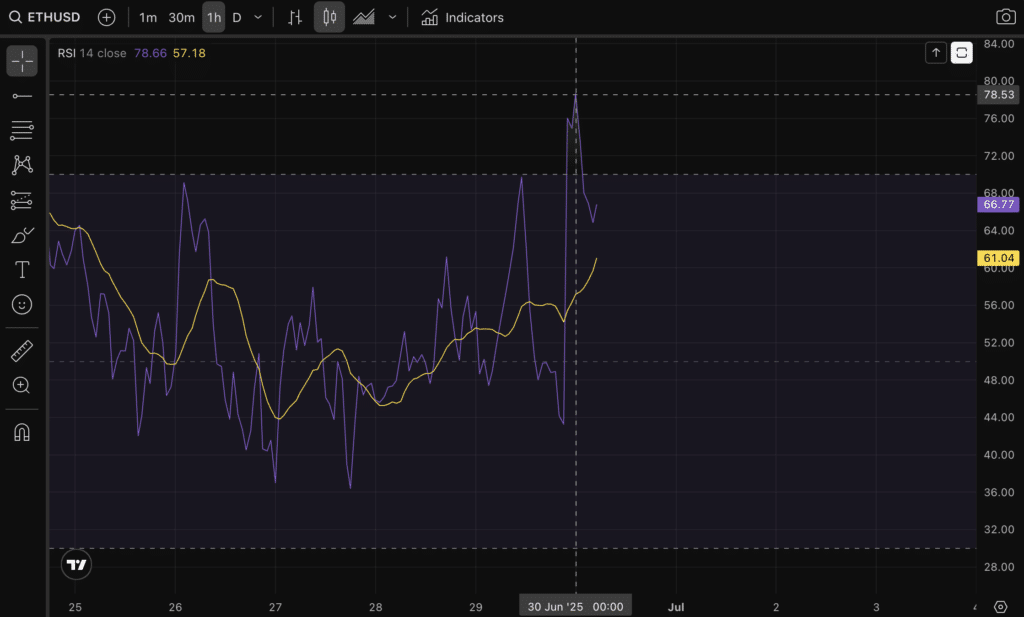 rsi eth