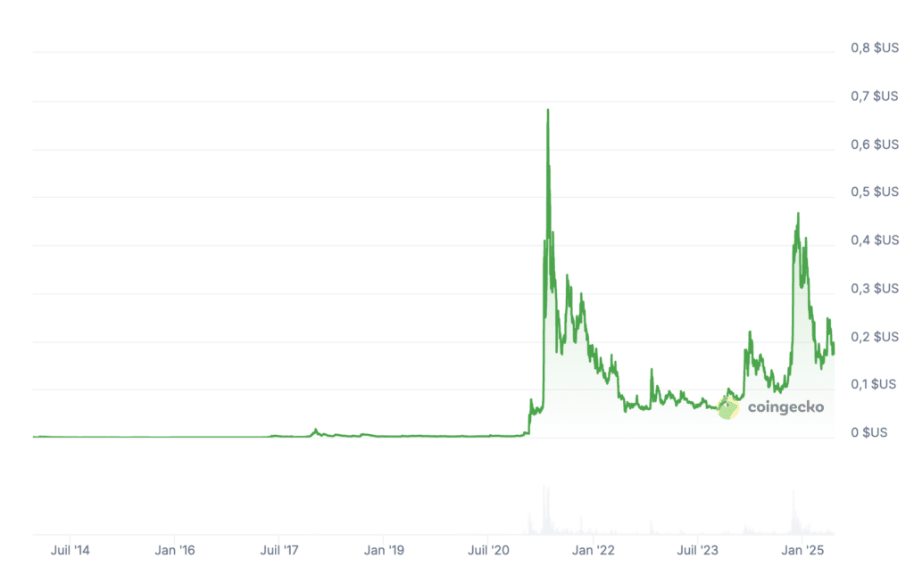 Dogecoin