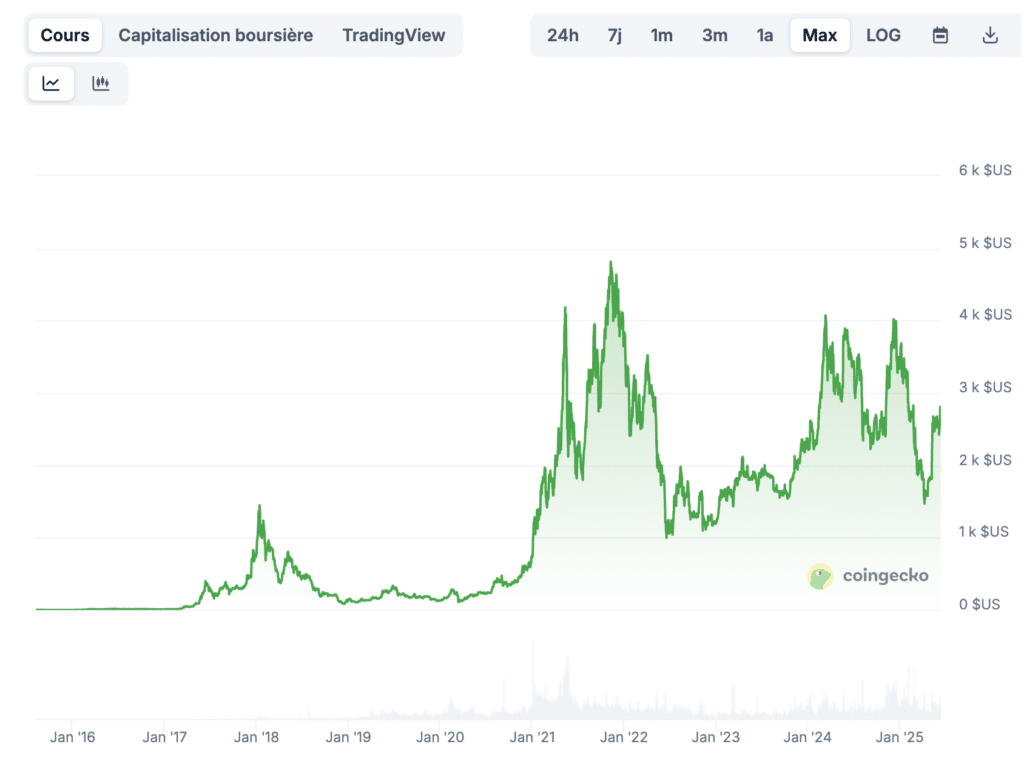 Ethereum