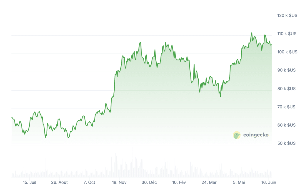 Биткойн цена
