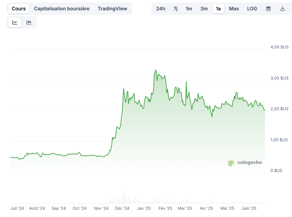 Prix XRP
