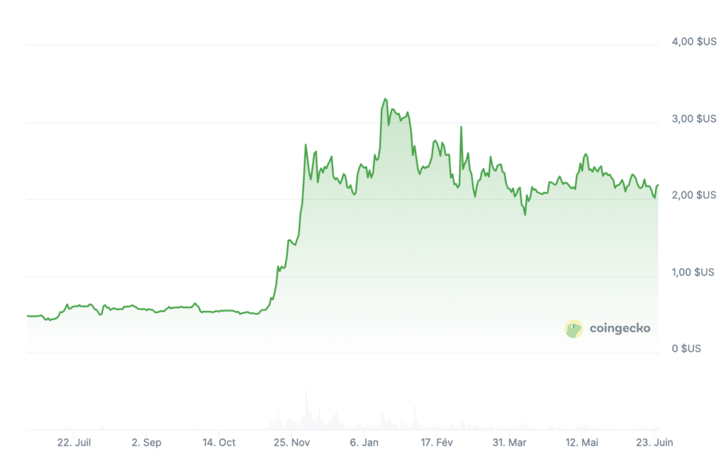 Prix XRP