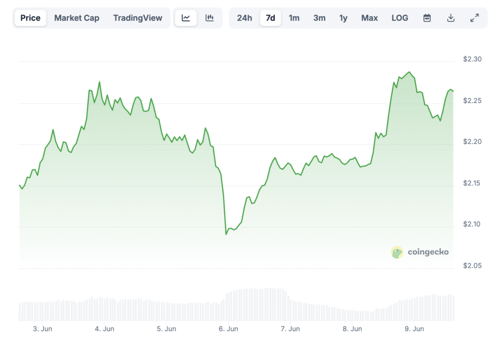 Prix XRP 9 juin