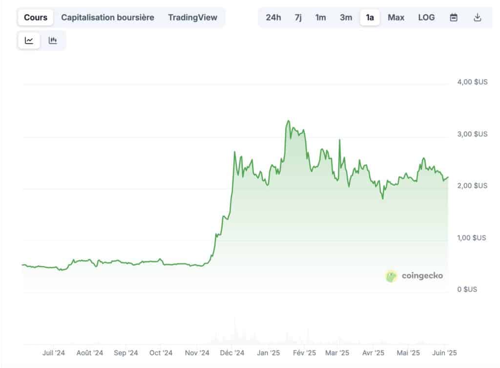 Prix xrp x1000