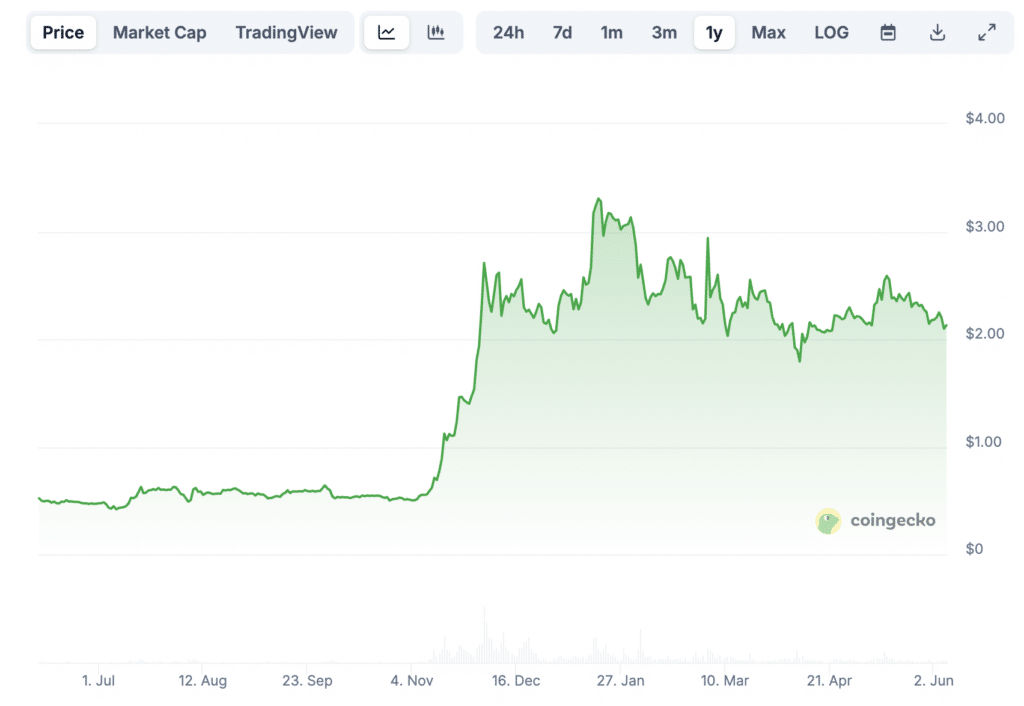 Prix de XRP 2025