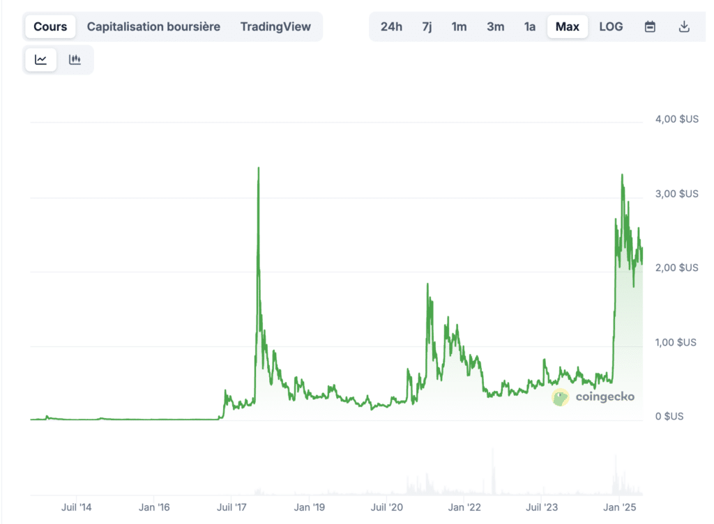 XRP