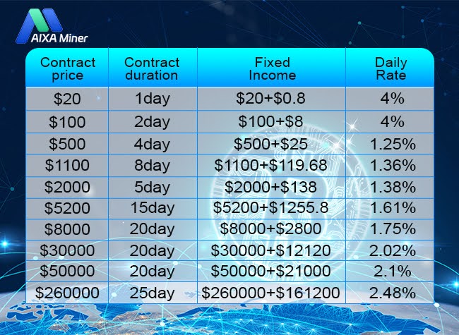 aixa pricing
