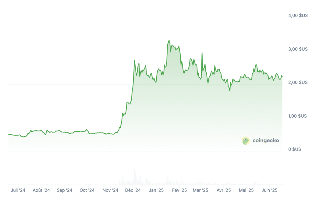 prix xrp 17 juin