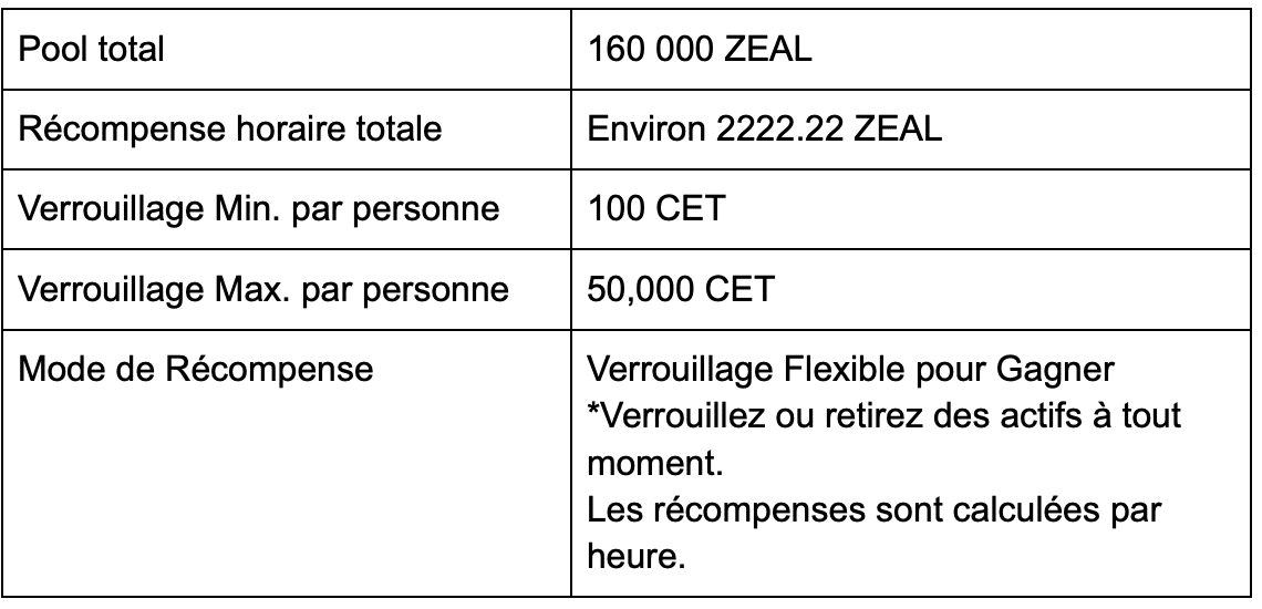 tableau comparatif Coinex