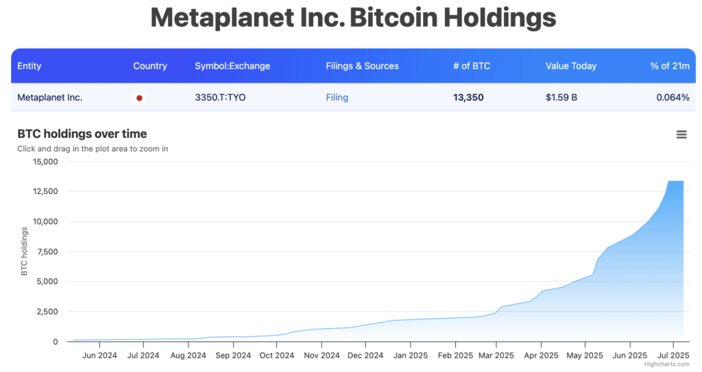 Bitcoin metaplanet