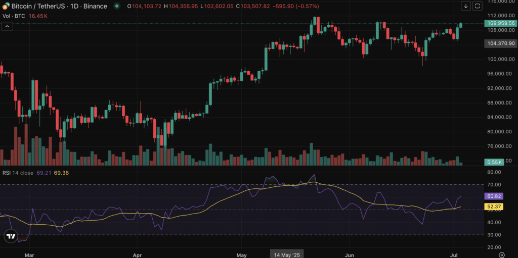 rsi bitcoin ath