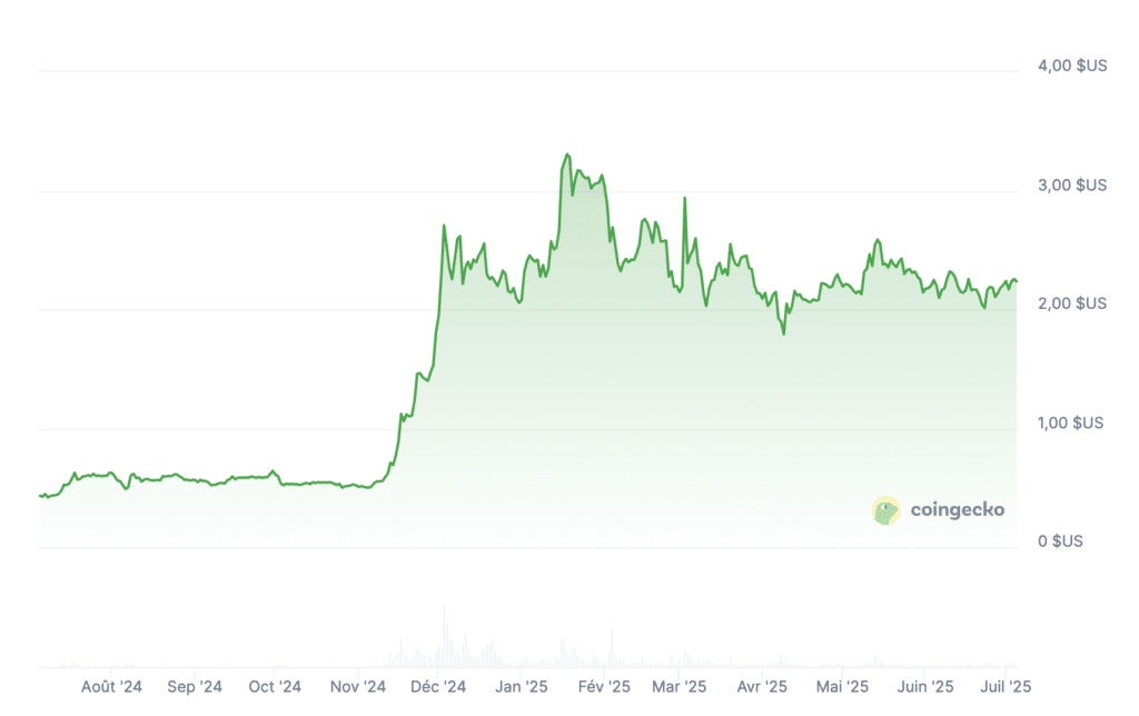 Prix XRP