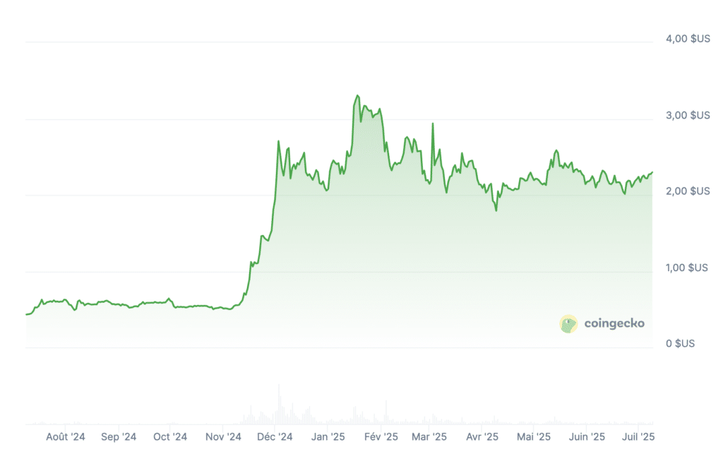 XRP