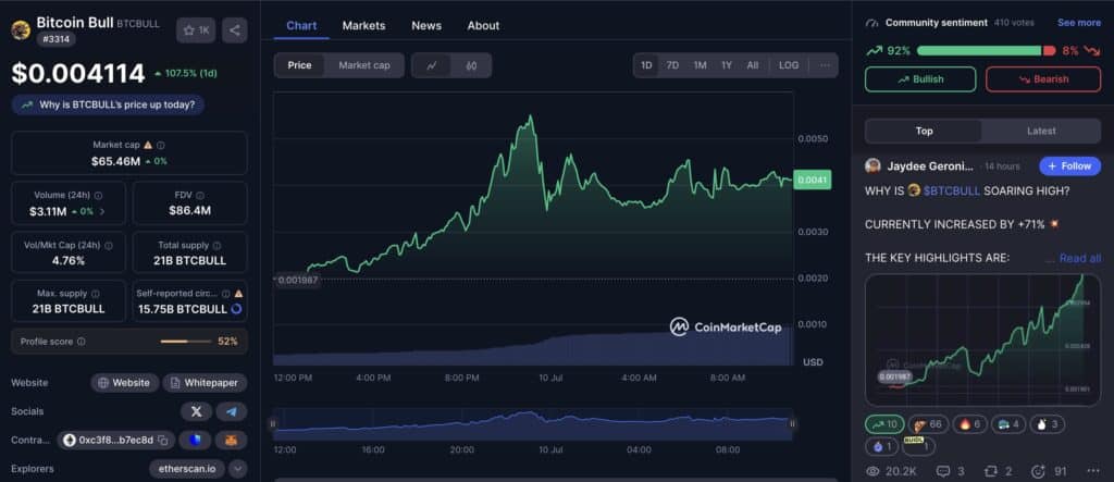 btc bull +100%