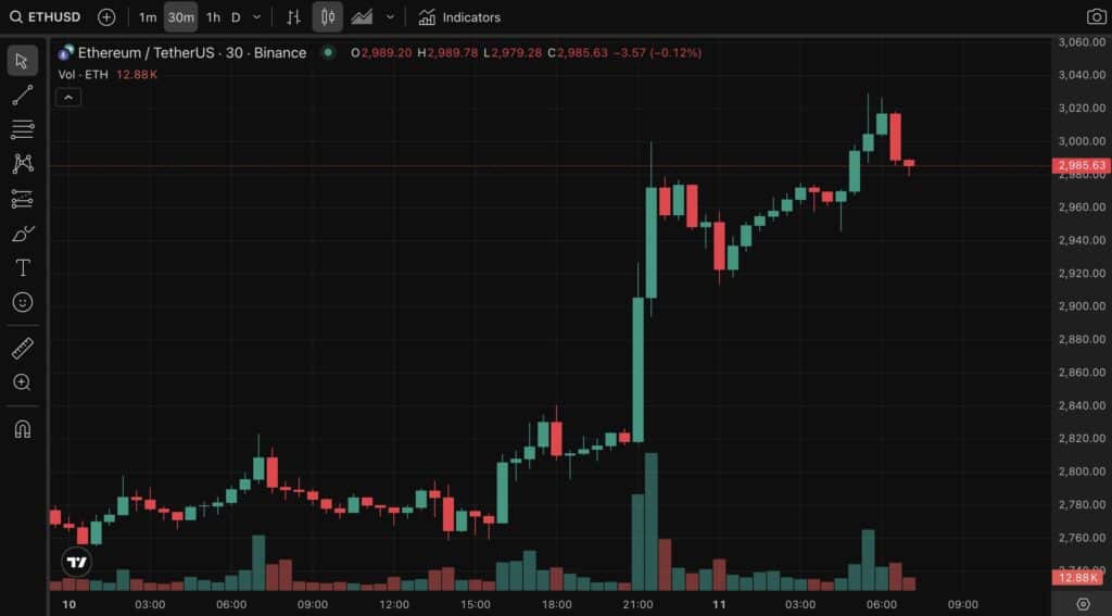 ethereum prix
