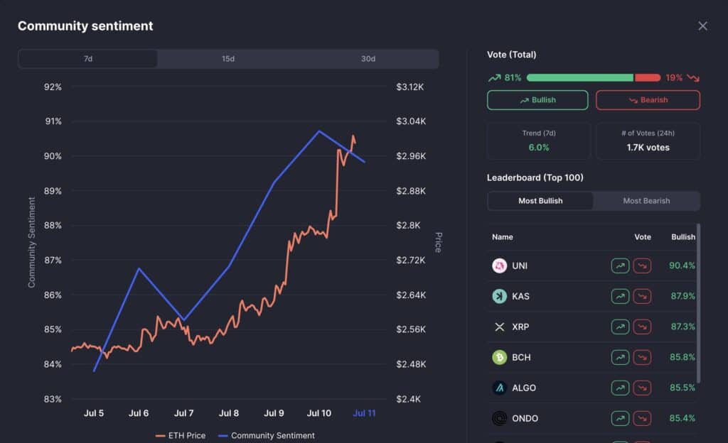 eth sentiment
