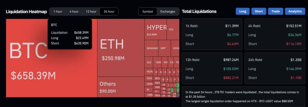 liquidation bitcoin