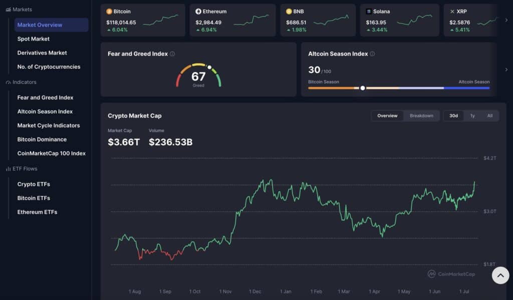 marketcap cryptos