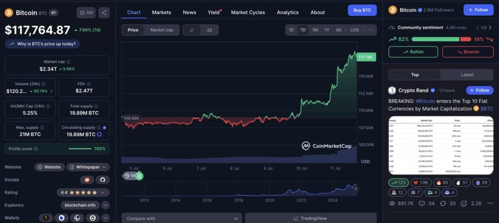 capitalisation btc
