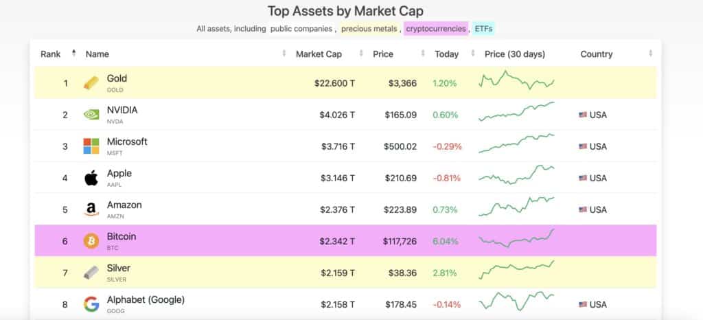 classement actif bitcoin