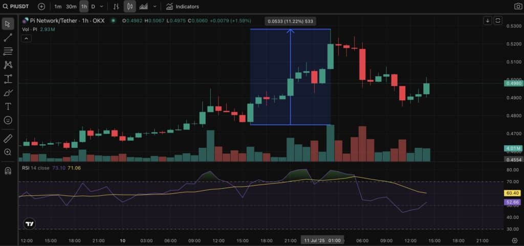 cmc pi coin