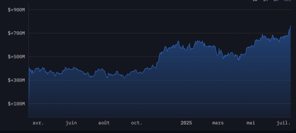 Bitcoin Salvador