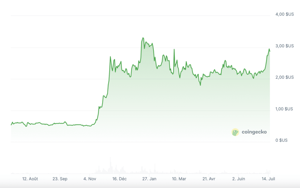 Prix XRP