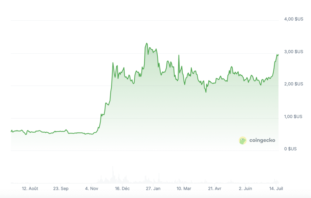 Prix XRP