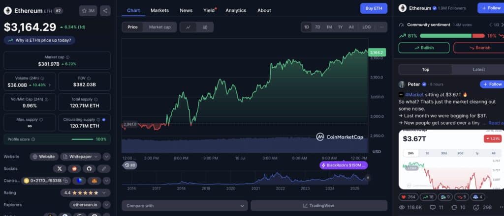 ethereum prix
