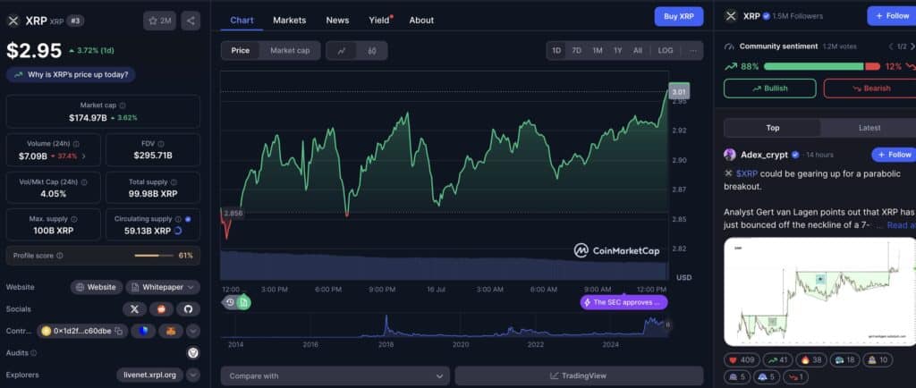 xrp prix