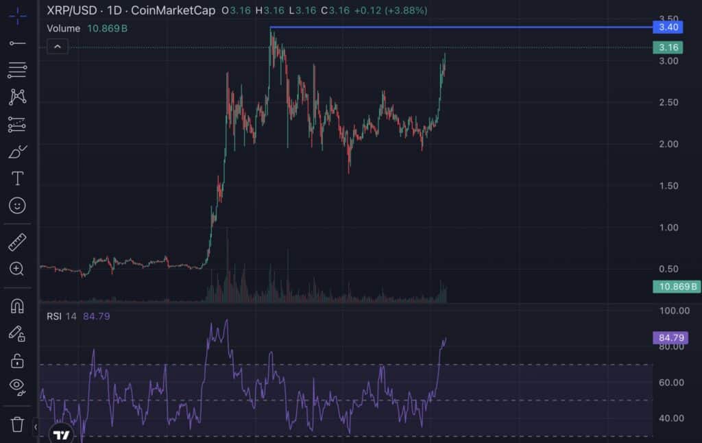 xrp indicateurs