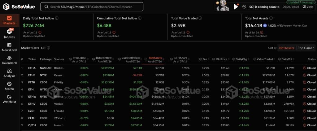 etf eth sosovalue