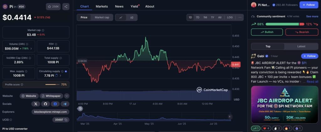 Pi Coin cmc