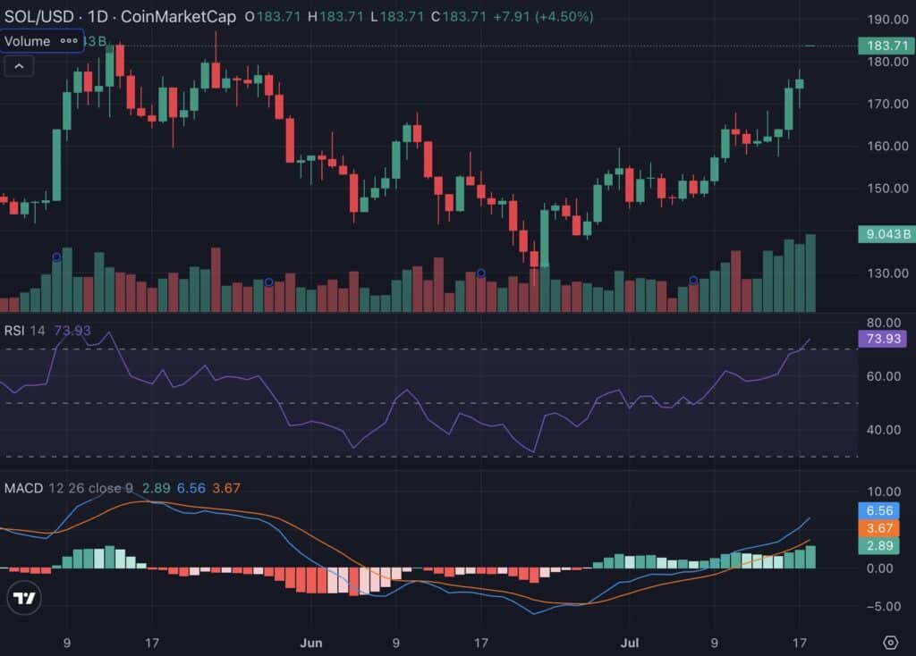 indicateurs solana
