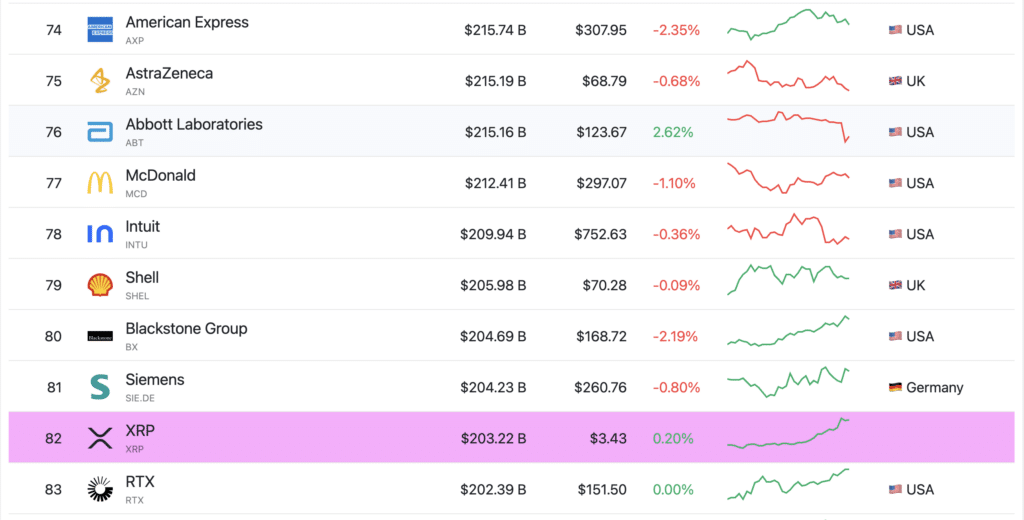 XRP