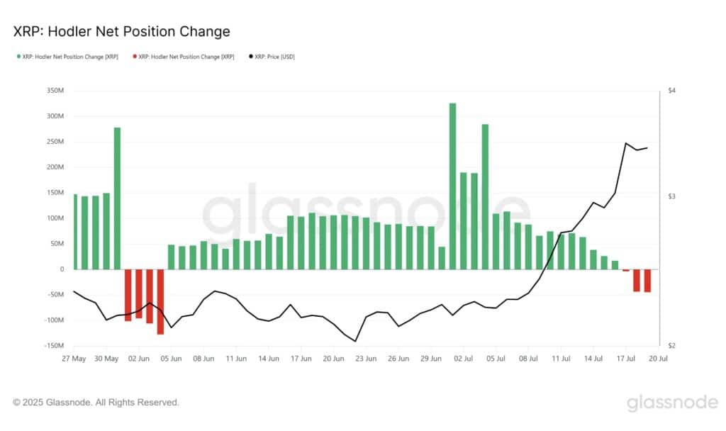 xrp hodler net position change