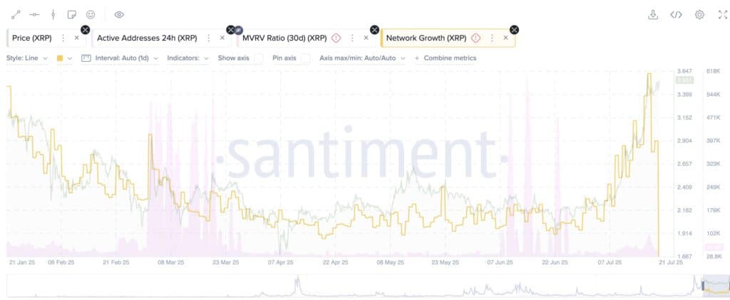 xrp network growth