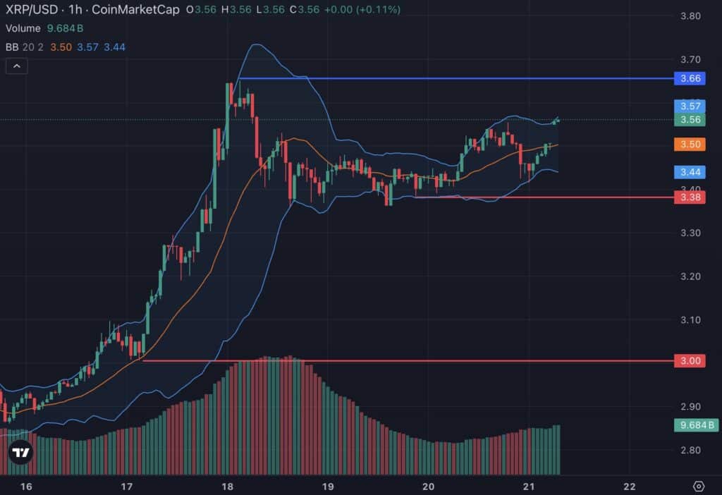 xrp trading view