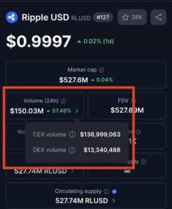 volume rlusd